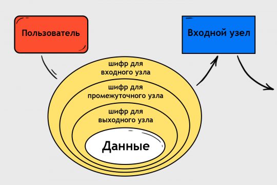 Mega 3 сайт ссылка